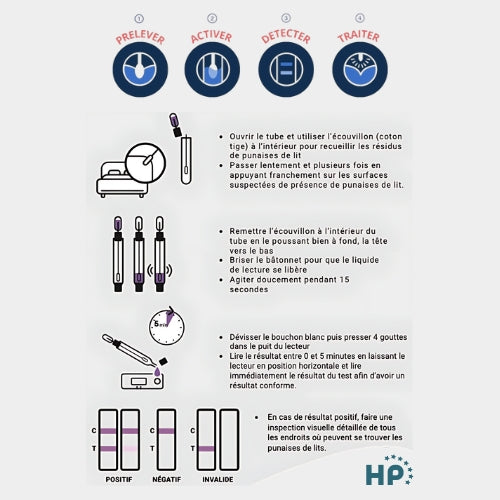 TRUDETX™ TEST RAPIDE PUNAISES DE LIT